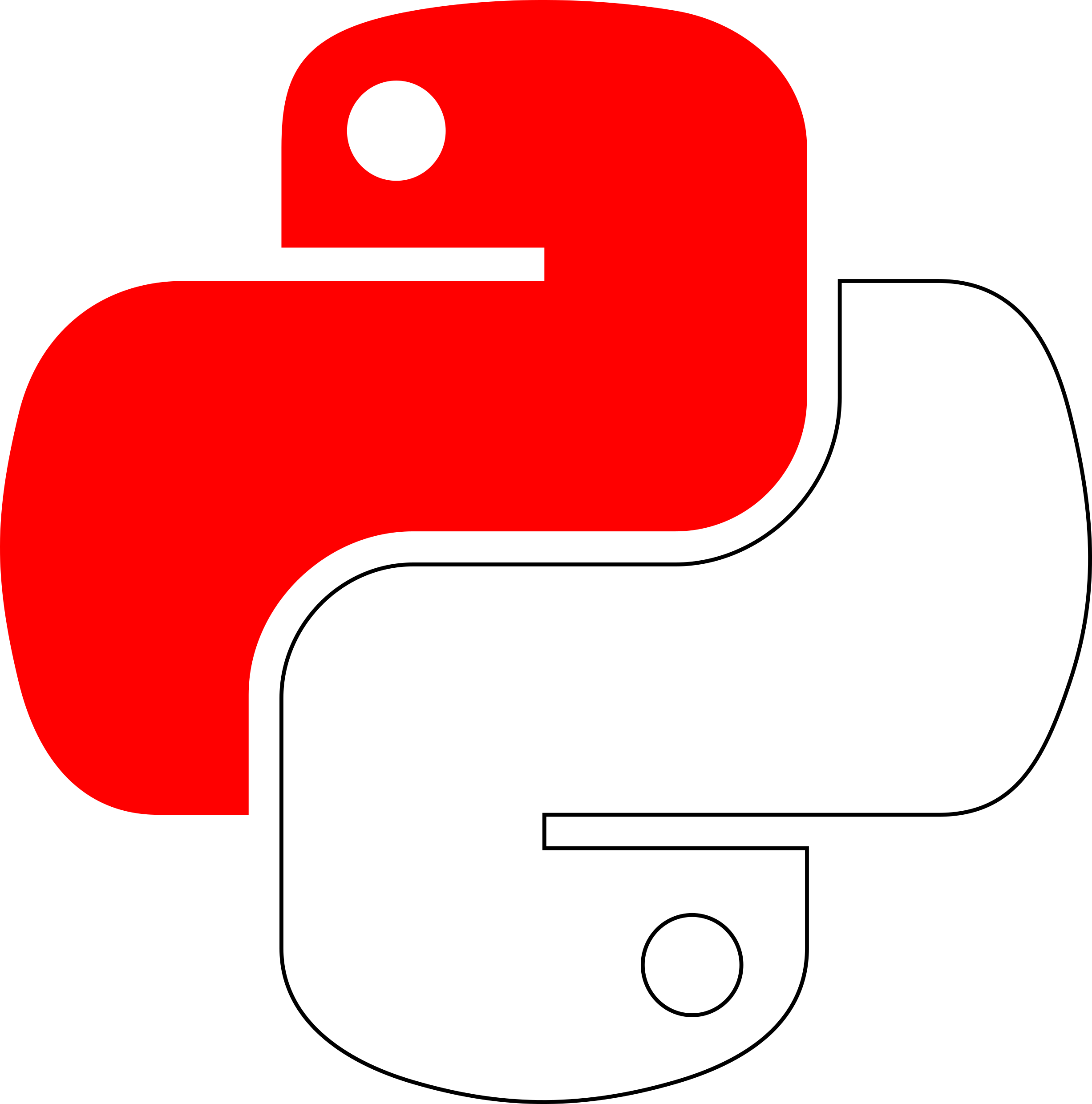 pythonid